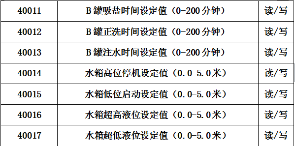 通讯地址及含义002.png