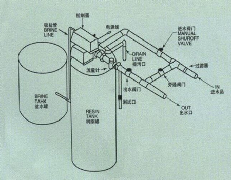 软化水设备