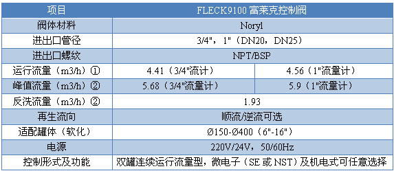 参数.png